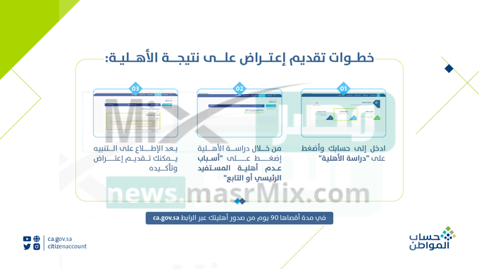 رابط استعلام عن أهلية حساب المواطن لدورة 63 برقم الهوية – مصر مكس